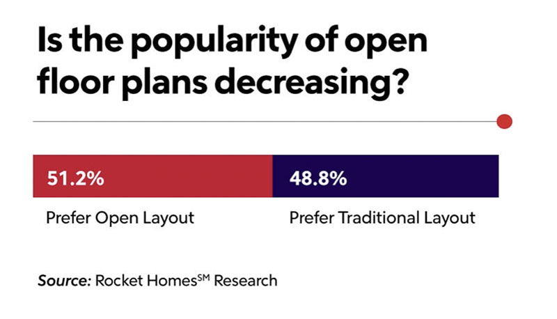 Floor-plan-preferences